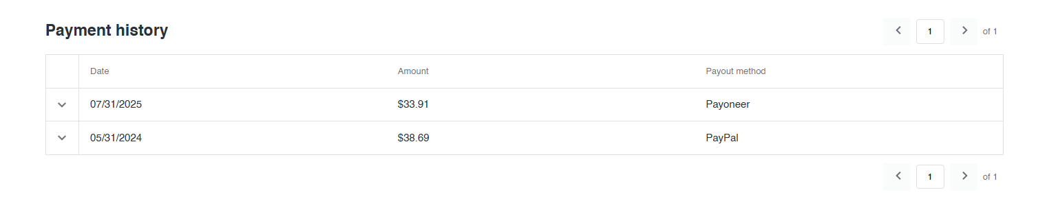 Shutterstock Contributor Account - Slide 2
